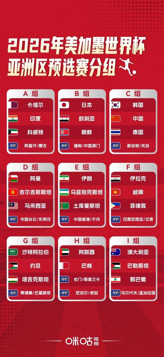 世界杯亚洲预选赛赛程