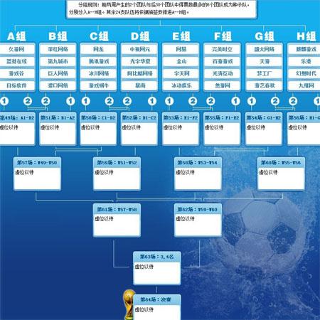 世界杯32强出线规则