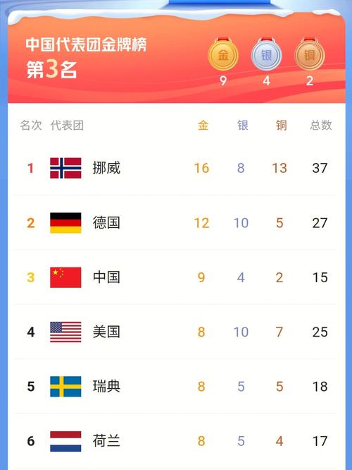 中国代表团获得金牌榜排名