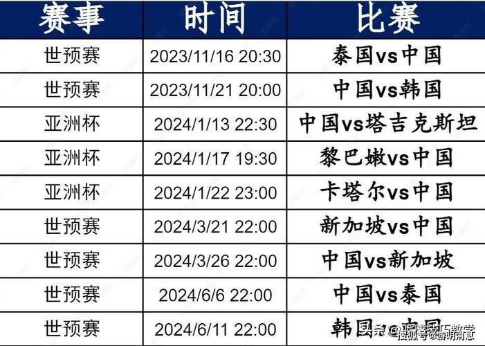 中国足球赛程预选赛