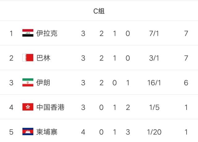 中国队40强赛出线分析