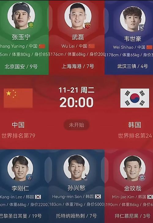 韩国vs中国比赛结果