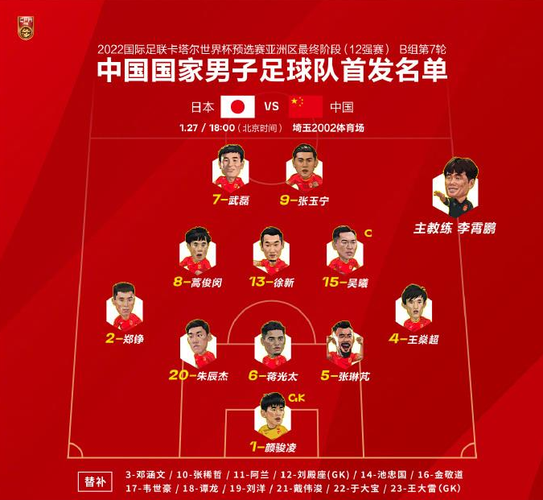 2014年世界杯预选赛中国队名单